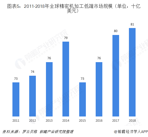 模具加工行业的发展前景展望