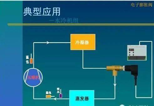 阀体工作，原理、应用与优化