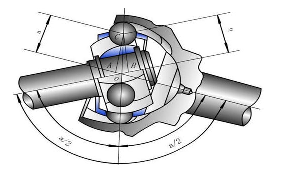 球笼式万向节的基本原理