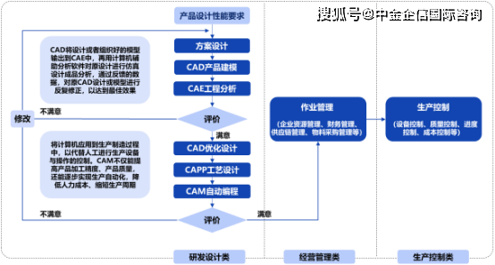 农副产品加工与工业噪声控制设计规范