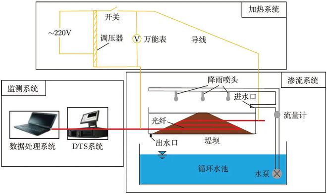 马铃薯蛋白