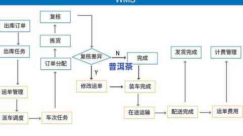 光盘复制机操作流程