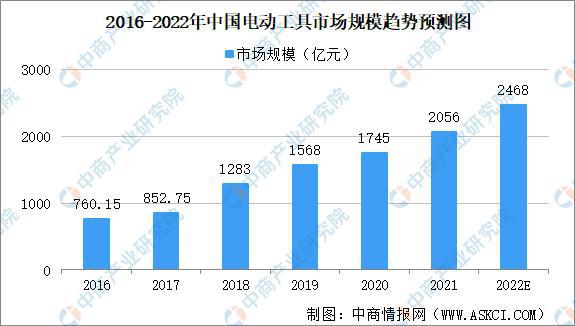 电动工具装配工好干吗