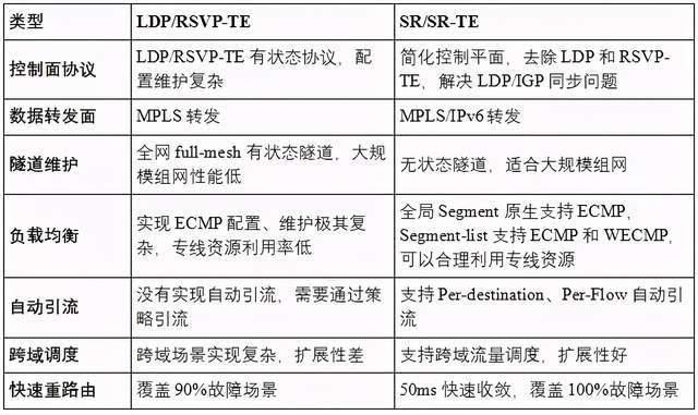 铆钉防护，关键要素与最佳实践