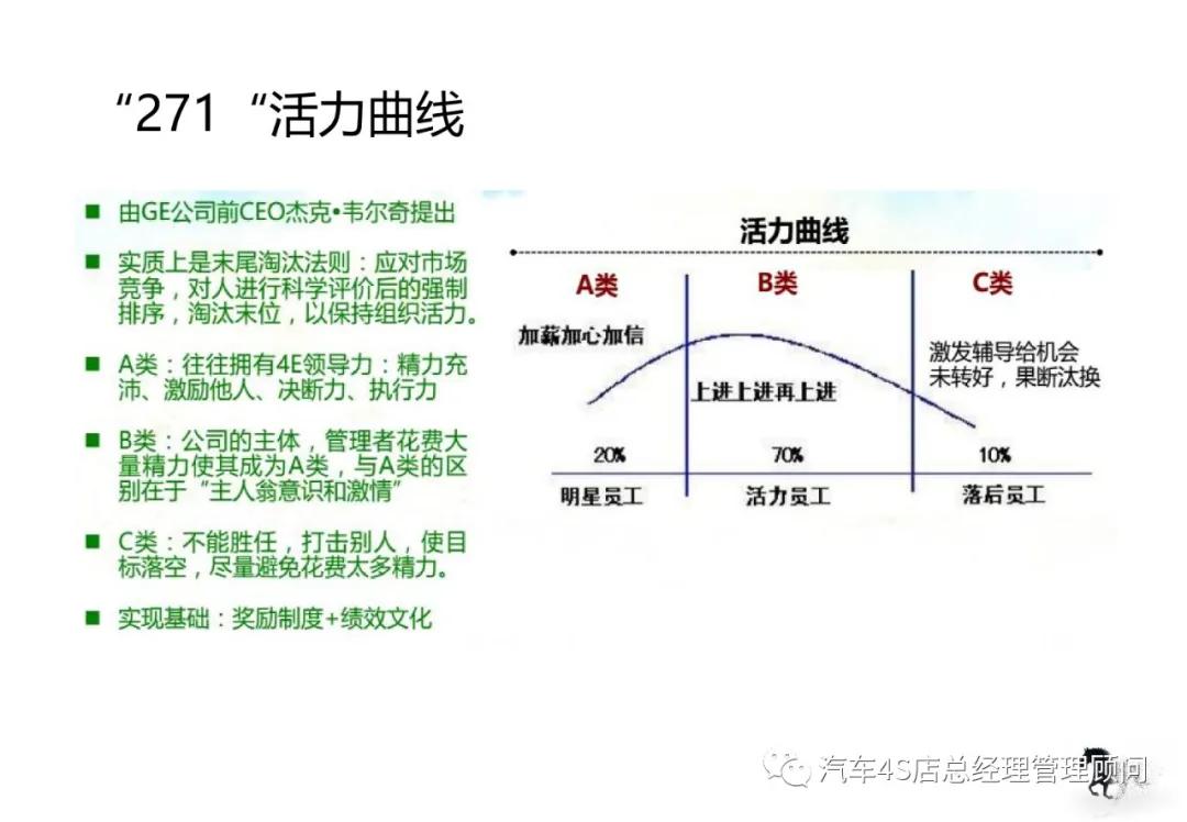 前桥装配流程有几道