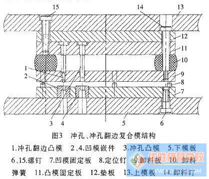 刹车灯与冲裁模的制造工艺区别