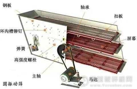 磨床皮带开起来有声音是什么原因