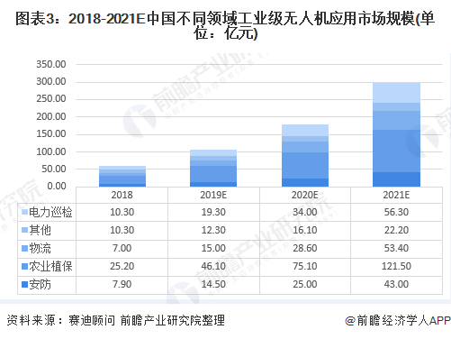 发酵在农业中的应用