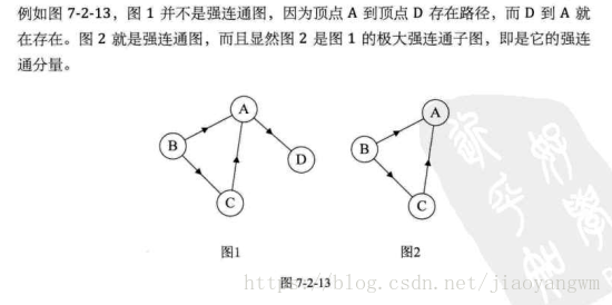 解环教程