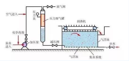 保温棉与曝气设备的作用和分类是什么