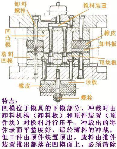 导柱和导套的结构形式有哪些?