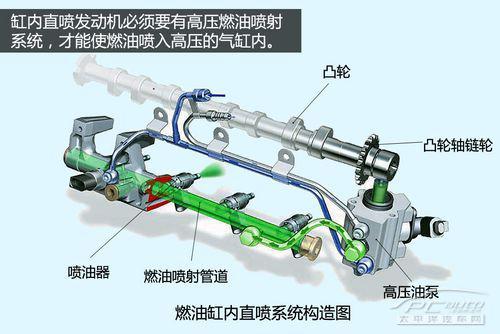 自动化设备气缸工作原理