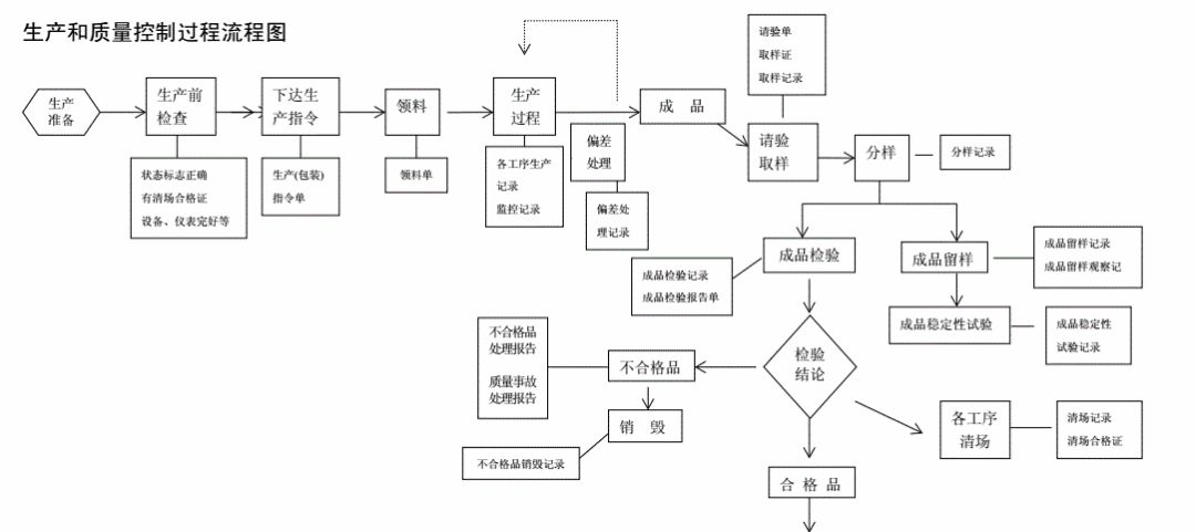 内裤制作流程