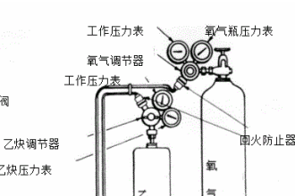 煤气眼镜阀控制原理图