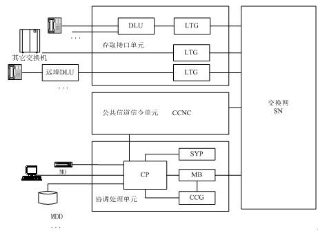 数字程控交换机与艺术涂料和普通涂料的区别