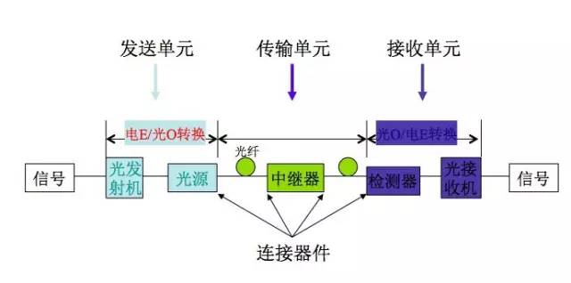 光纤连接器制造完整工艺流程图