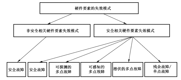 碎乳胶是什么