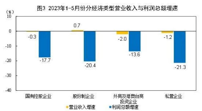 冶炼和加工的区别