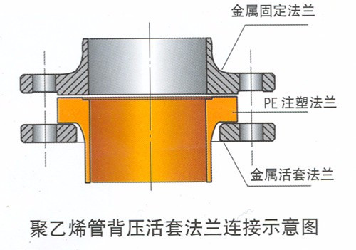 显影机与防酸碱管道连接