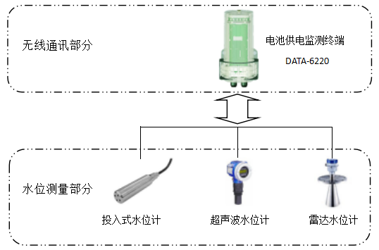 浮子式液位开关工作原理