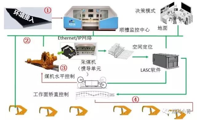 加工设备及工艺装备的选用