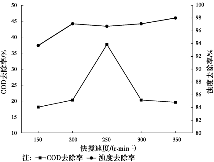 水体浊度的分析测定