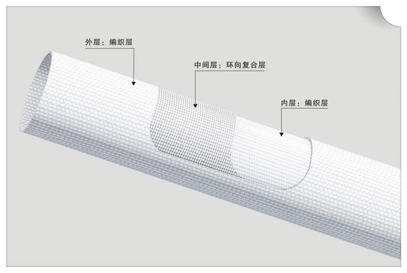 纺织设备和器材与玻璃纤维管材的关系