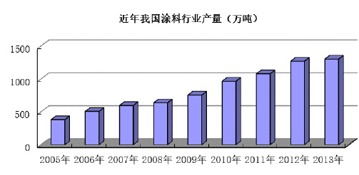 纯天然包装材料