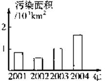 炭雕一般的价格是多少