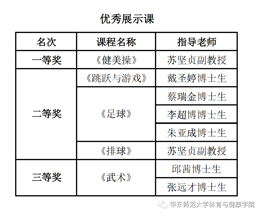 运动服装与展览服务是什么意思区别