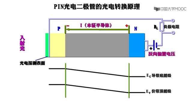 光发射机的工作原理