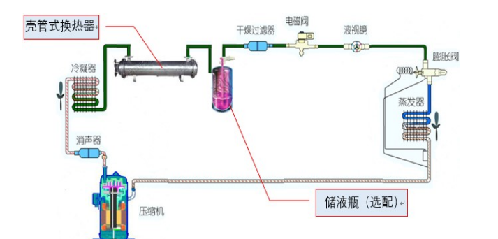 喷头与阳台的风机距离