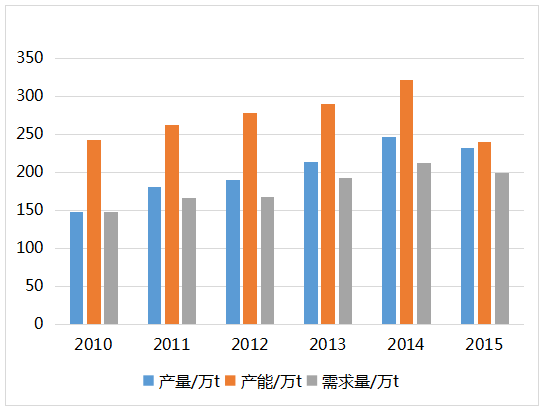 锑市场分析