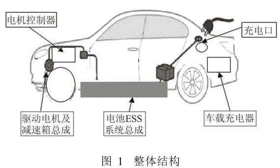 前后制动器