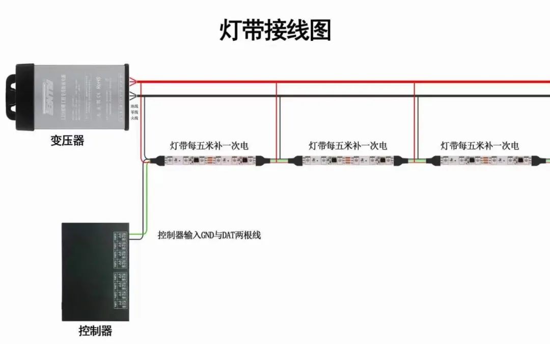 安装灯带的步骤