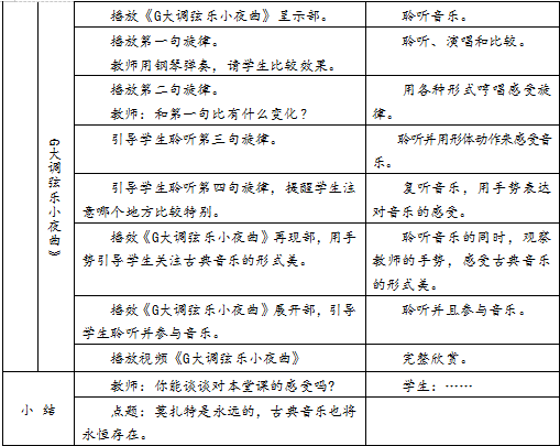 教学软件与艺术收藏专业的关系