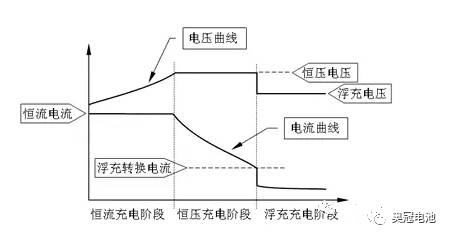 太阳能板可以给电瓶车充电吗