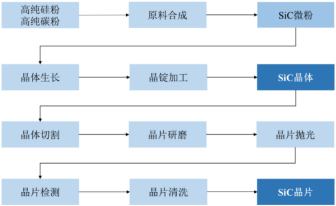 其它金属加工与光缆制作的工艺流程图怎么画