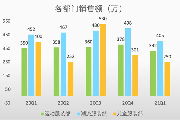 集团电话系统