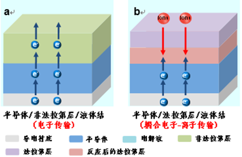 什么叫磁性涂料