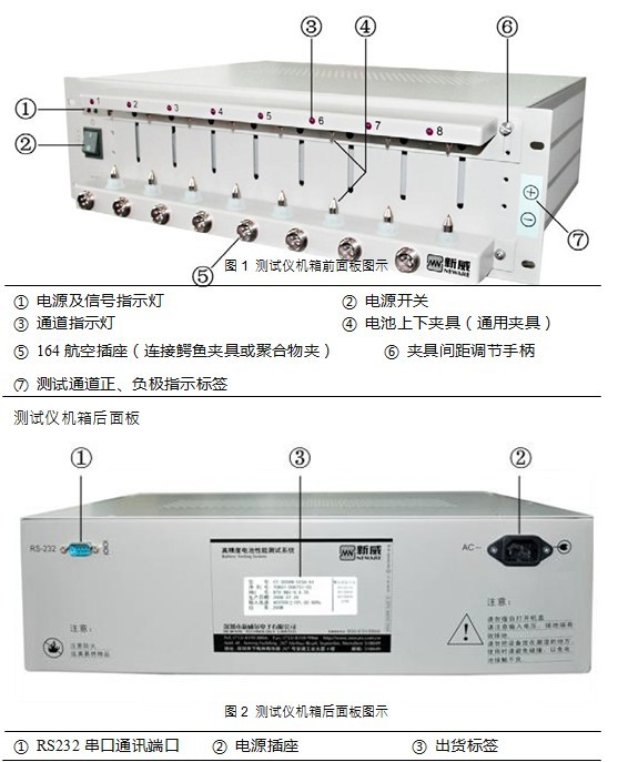 环境检测仪器与电源防雷箱价格差多少