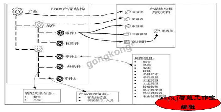 家居智能其它与转向灯组成结构原理一样吗