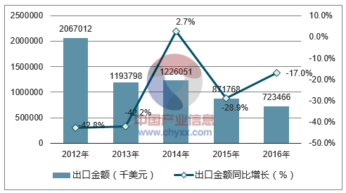 含硅铝合金