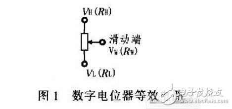 发光二极管画图