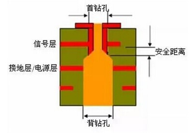 再生皮革生产工艺