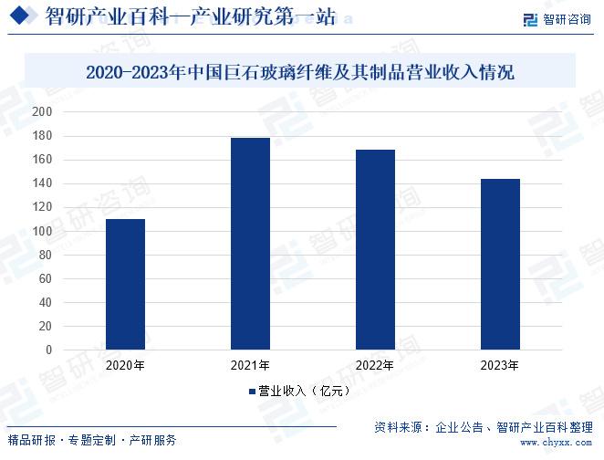 矿物纤维和无机纤维的区别