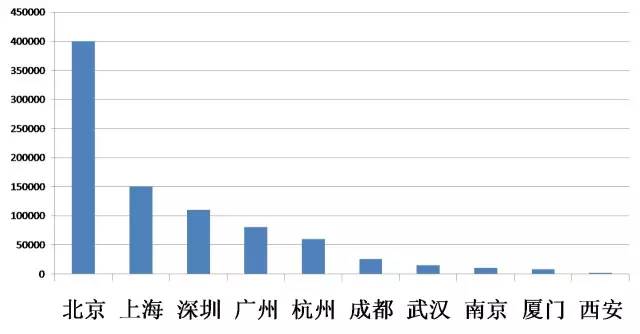 线切割和电火花哪个工资高