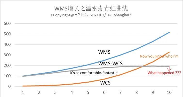 航空模锻件