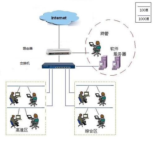 路由器与滴定仪器的使用实验原理图