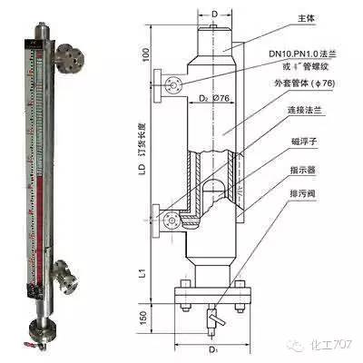 玻璃板式液位计工作原理